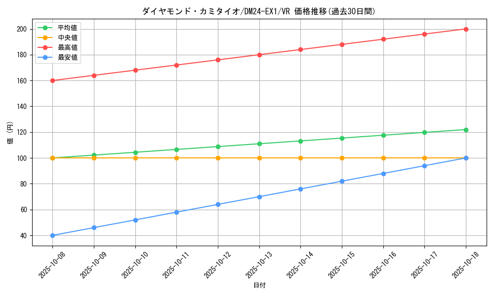 card_60965_series_65395_rarity_101809_graph