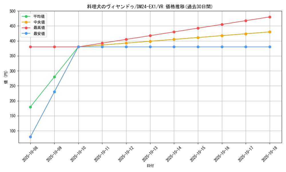 card_60967_series_65395_rarity_101809_graph