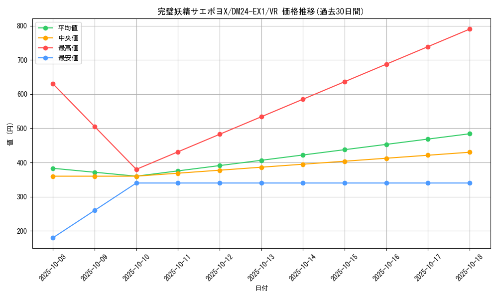 card_60968_series_65395_rarity_101809_graph
