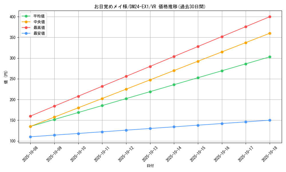 card_60969_series_65395_rarity_101809_graph