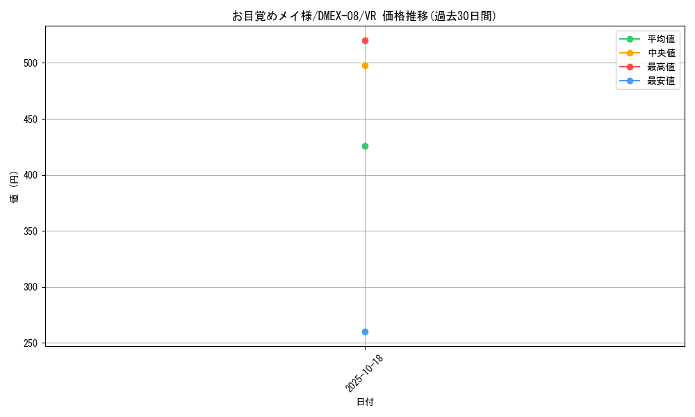 card_60969_series_65433_rarity_101809_graph