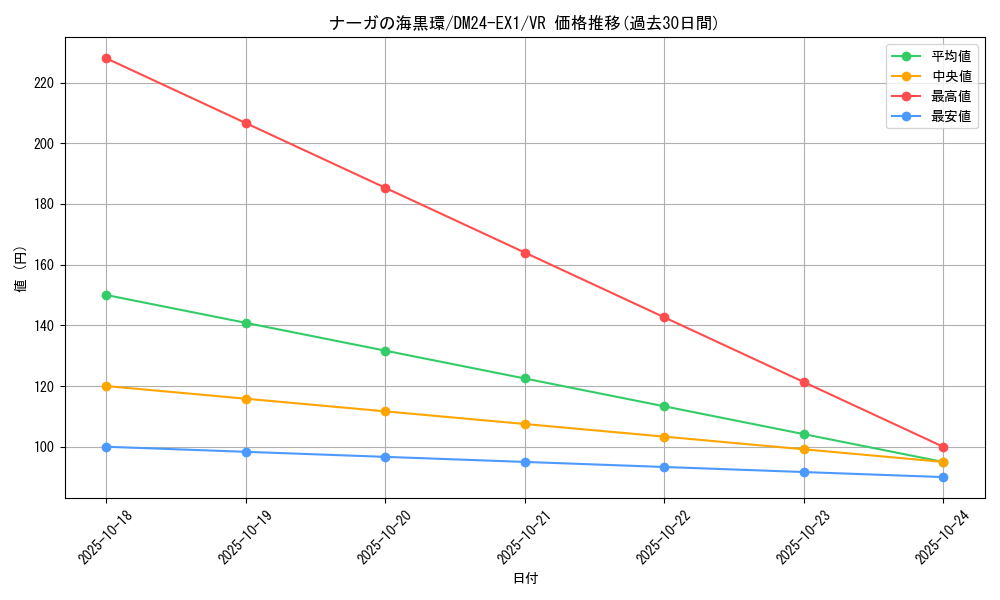 card_60975_series_65395_rarity_101809_graph