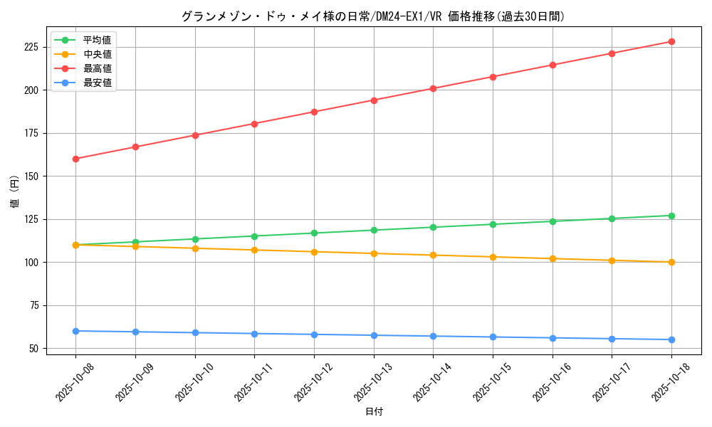 card_60979_series_65395_rarity_101809_graph