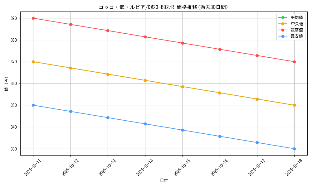 card_60981_series_65331_rarity_101829_graph