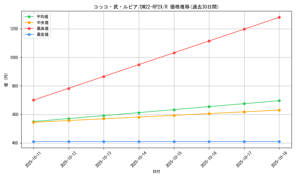 card_60981_series_65409_rarity_101829_graph