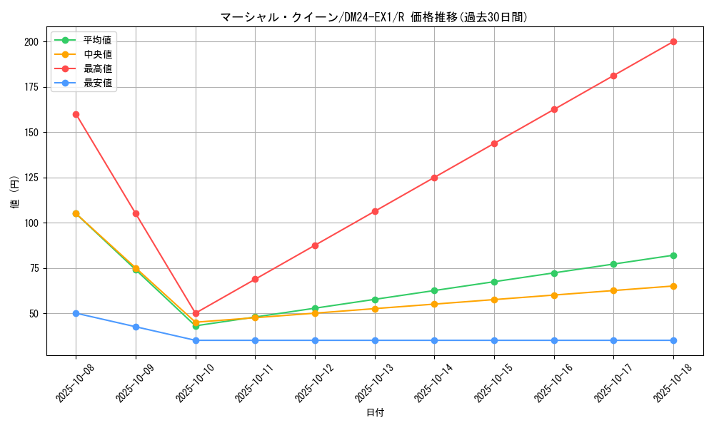 card_60984_series_65395_rarity_101829_graph