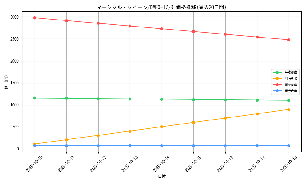 card_60984_series_65417_rarity_101829_graph