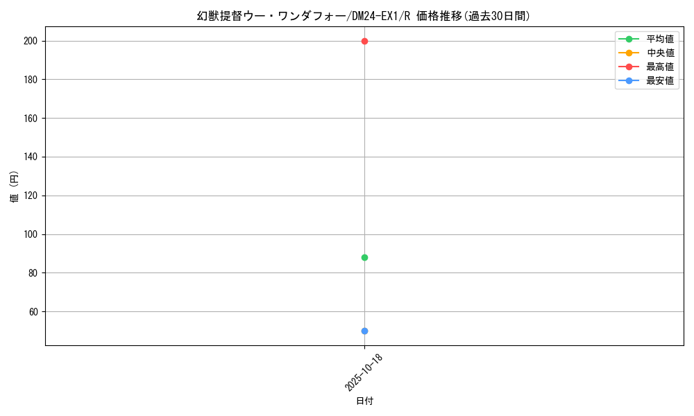 card_60989_series_65395_rarity_101829_graph