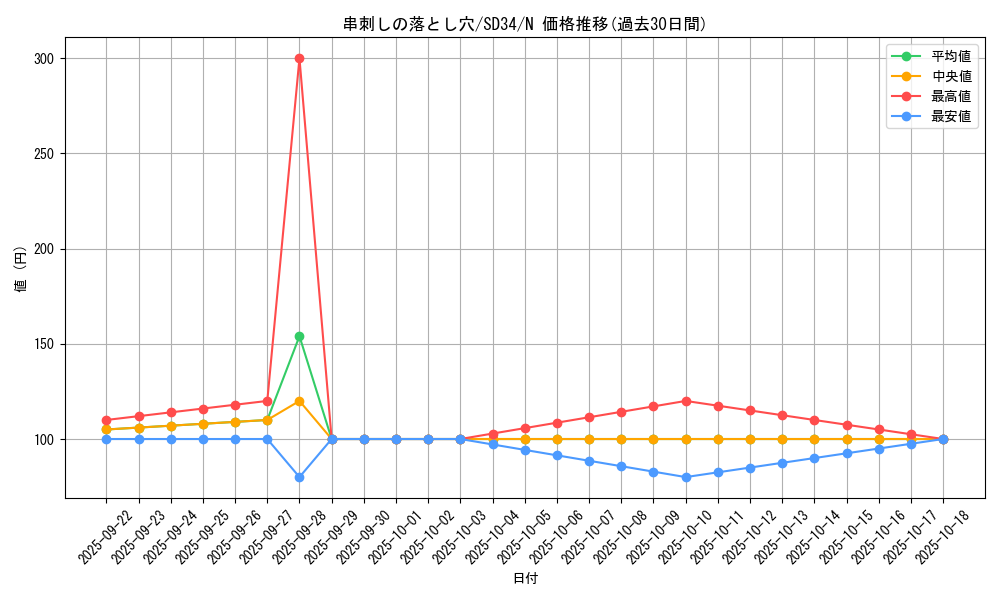 card_6098_series_10316_rarity_1_graph