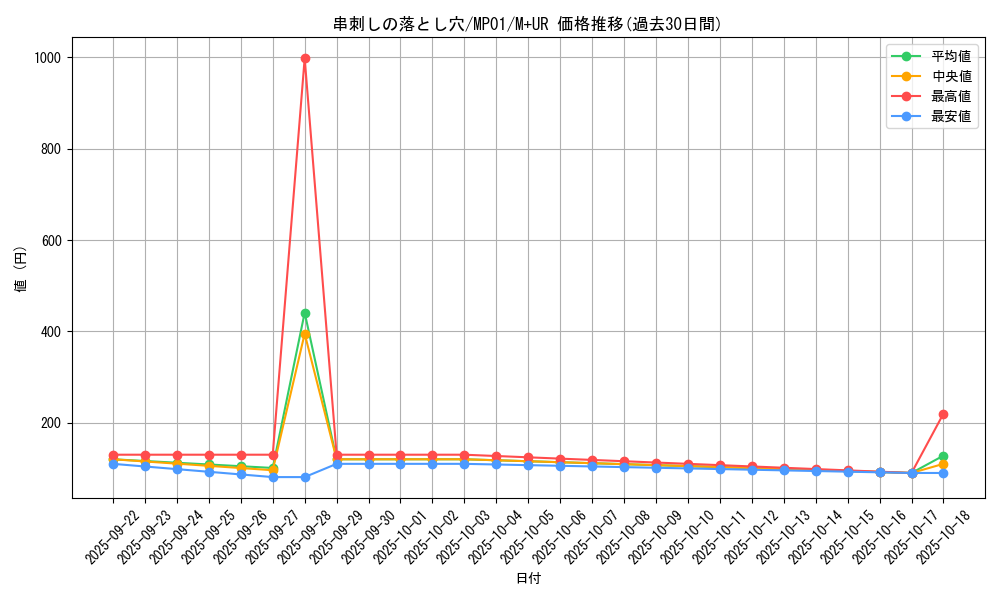 card_6098_series_14041_rarity_6208_graph