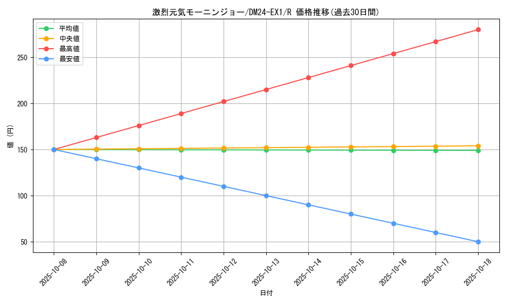 card_60990_series_65395_rarity_101829_graph