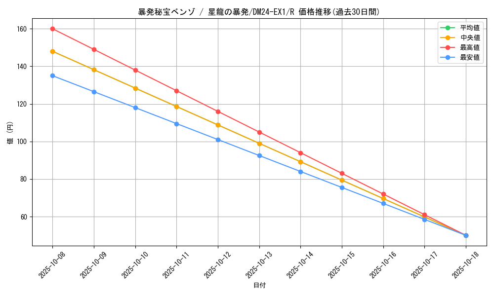 card_60994_series_65395_rarity_101829_graph