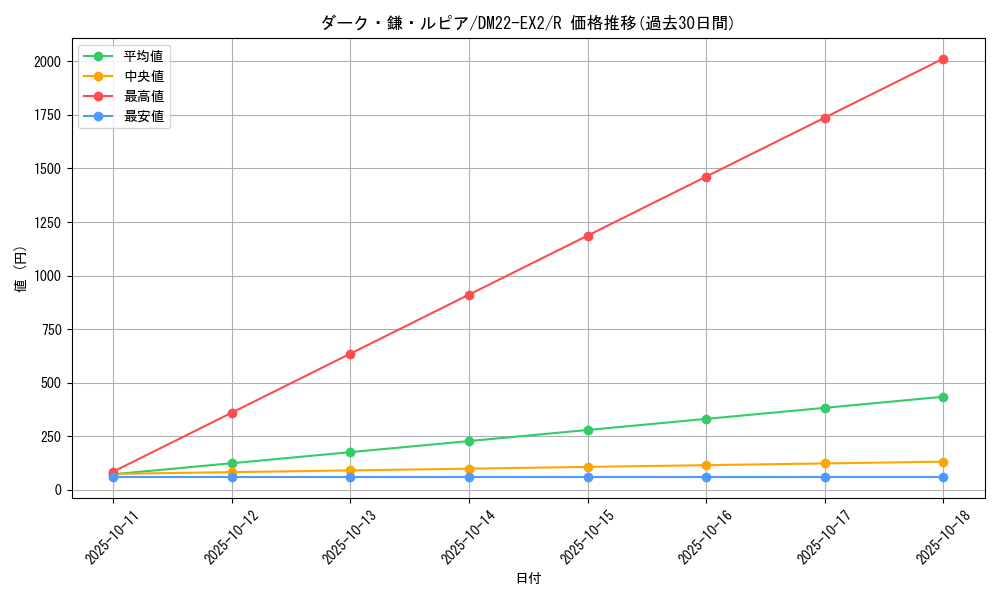 card_60995_series_65407_rarity_101829_graph