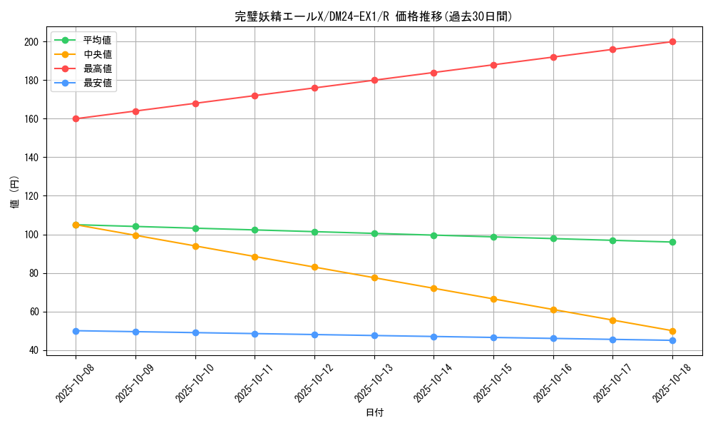 card_60996_series_65395_rarity_101829_graph