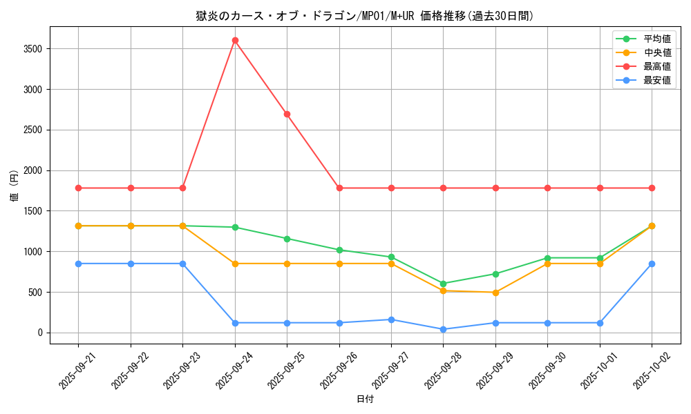 card_6099_series_14041_rarity_6208_graph