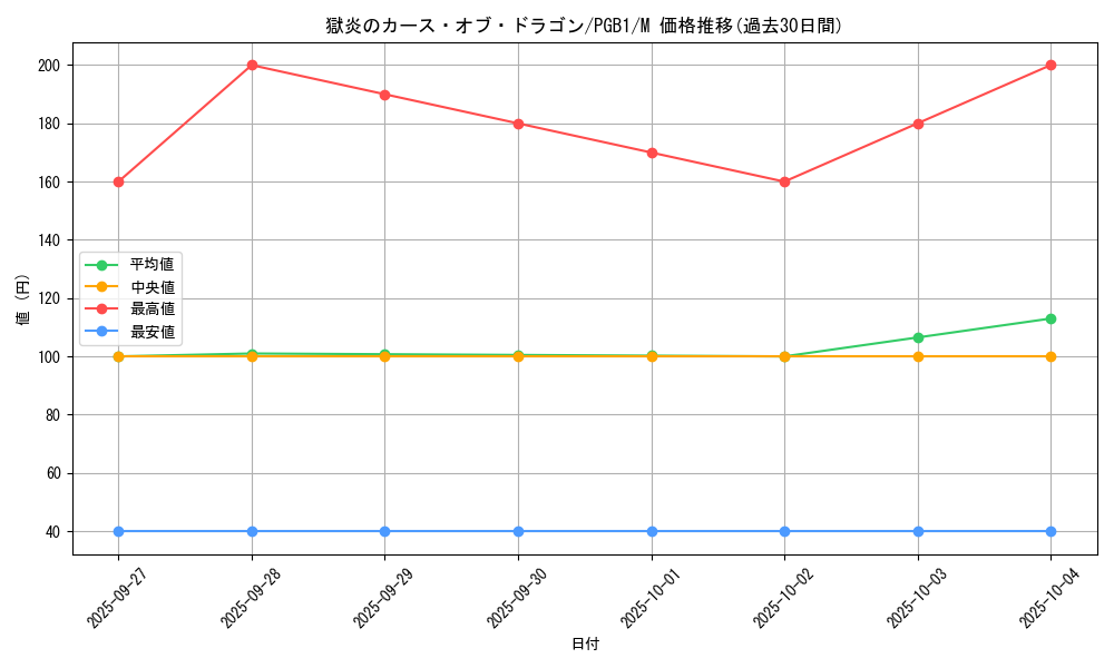 card_6099_series_6207_rarity_6209_graph