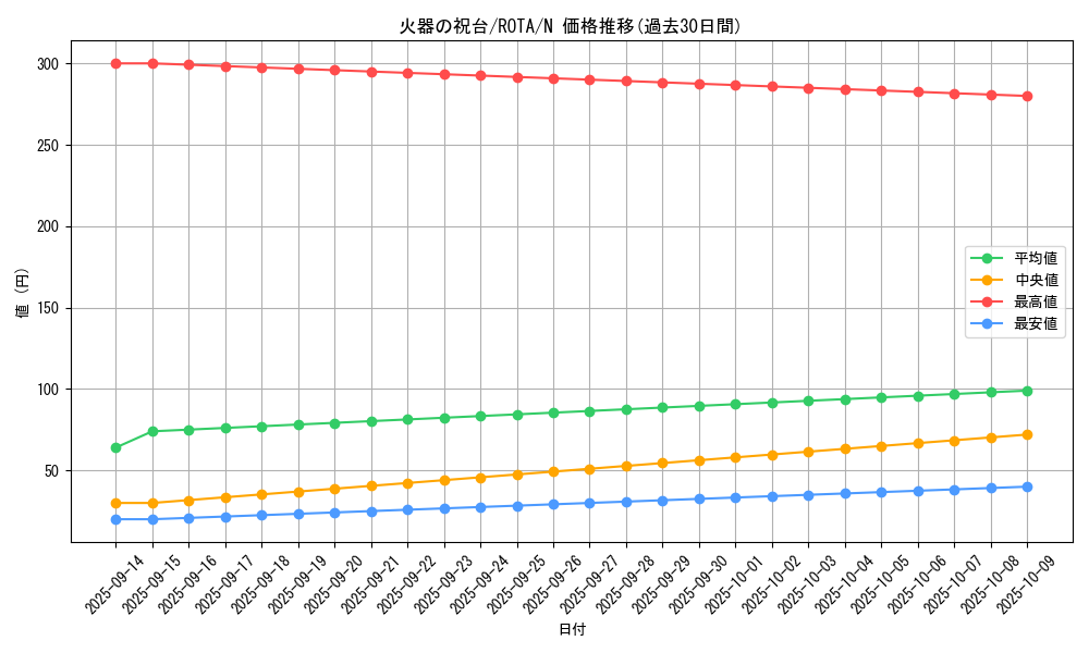 card_609_series_1106_rarity_1_graph