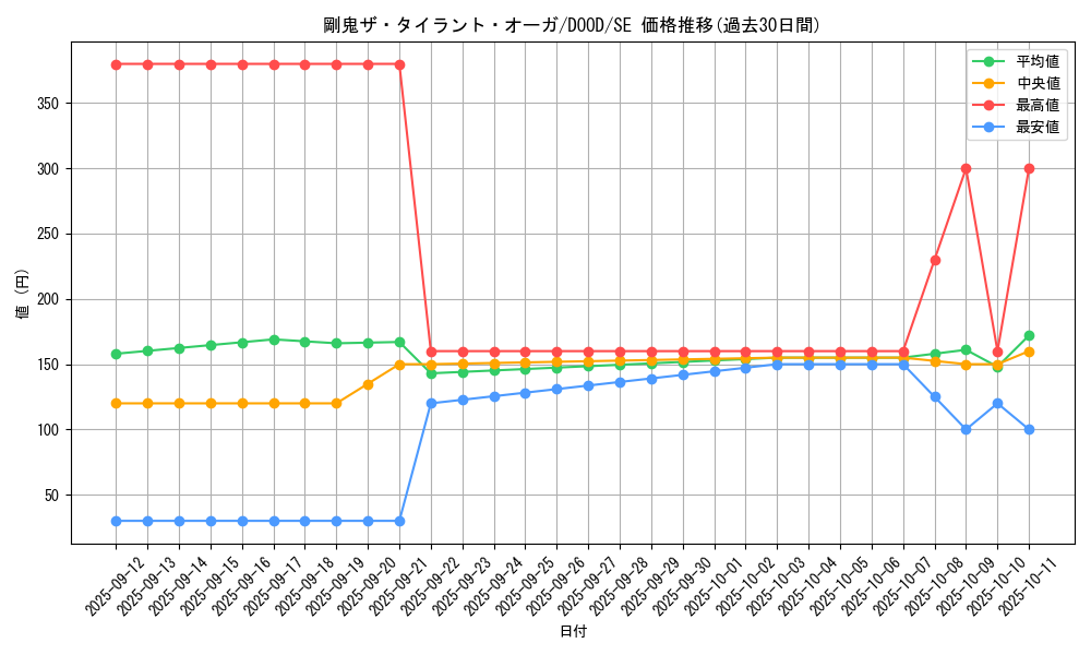 card_60_series_62_rarity_5_graph