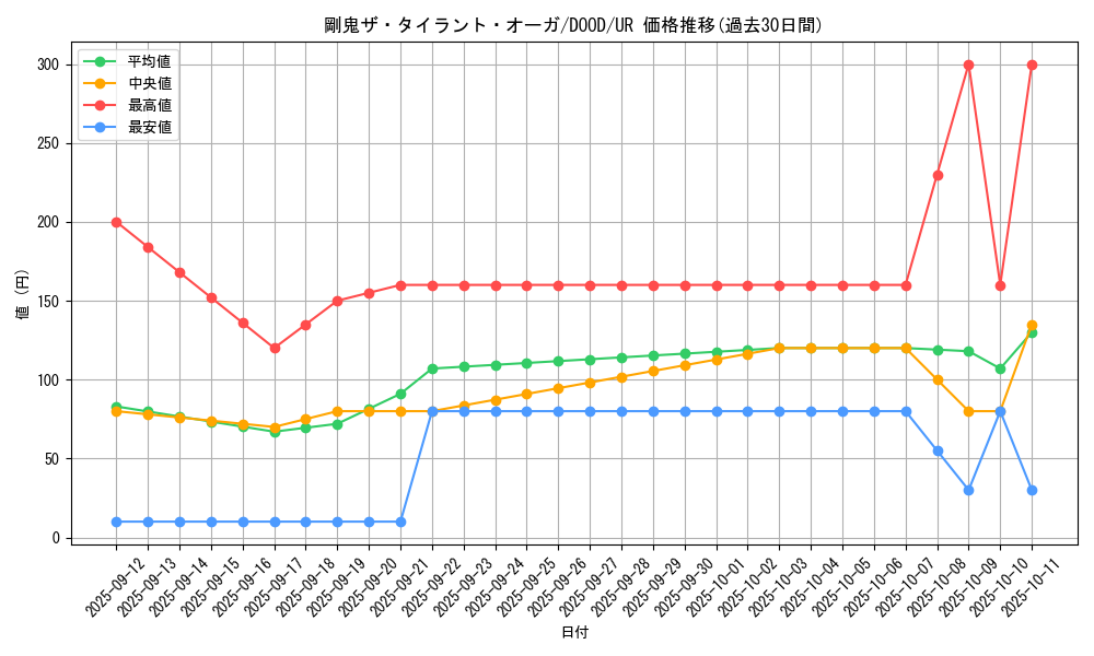 card_60_series_62_rarity_7_graph