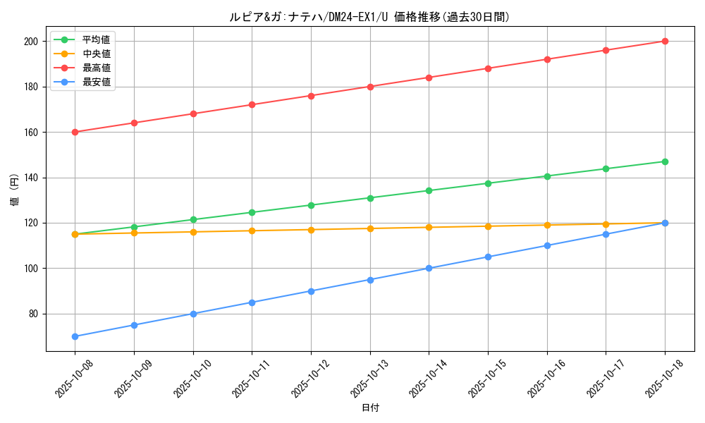 card_61006_series_65395_rarity_101855_graph