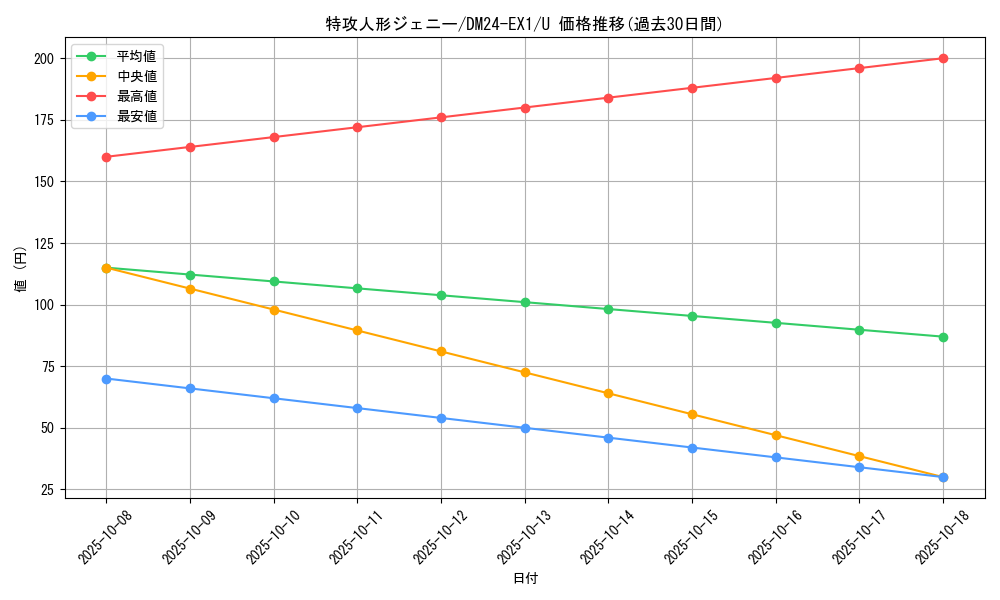 card_61007_series_65395_rarity_101855_graph