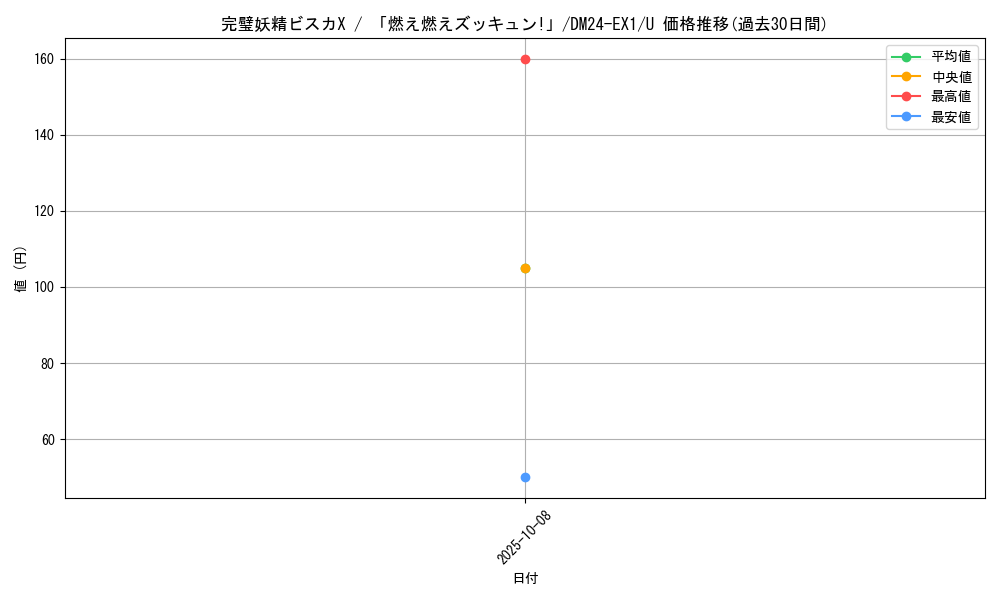 card_61008_series_65395_rarity_101855_graph