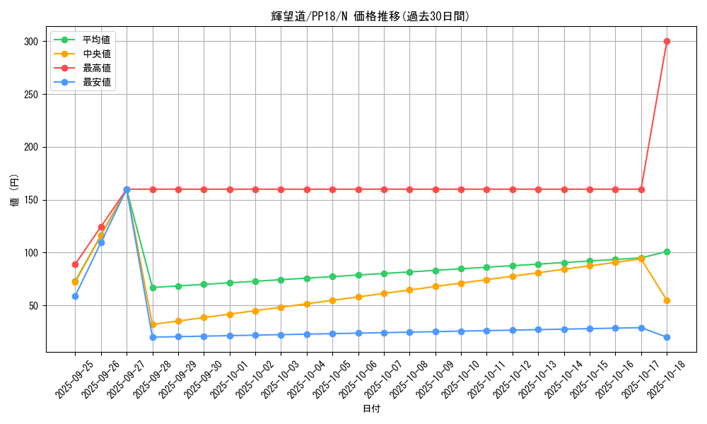 card_6100_series_14042_rarity_1_graph