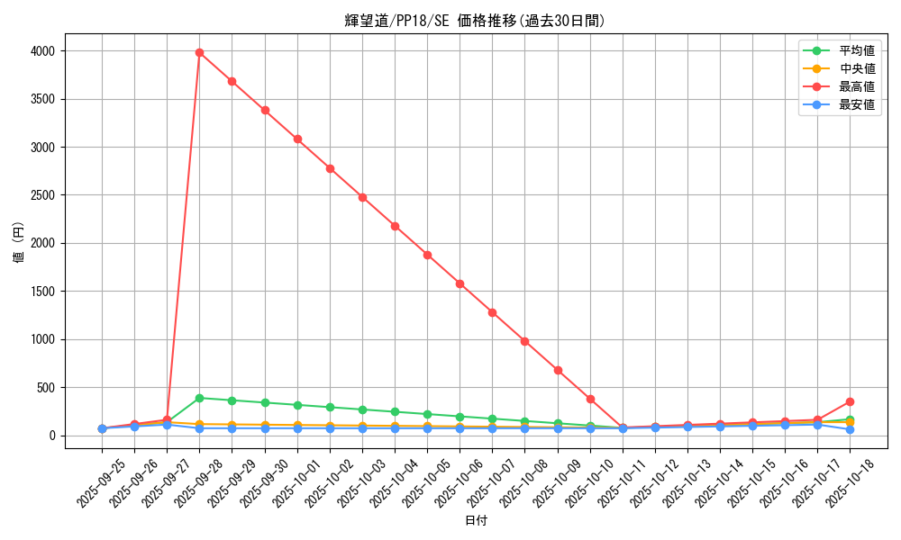 card_6100_series_14042_rarity_5_graph