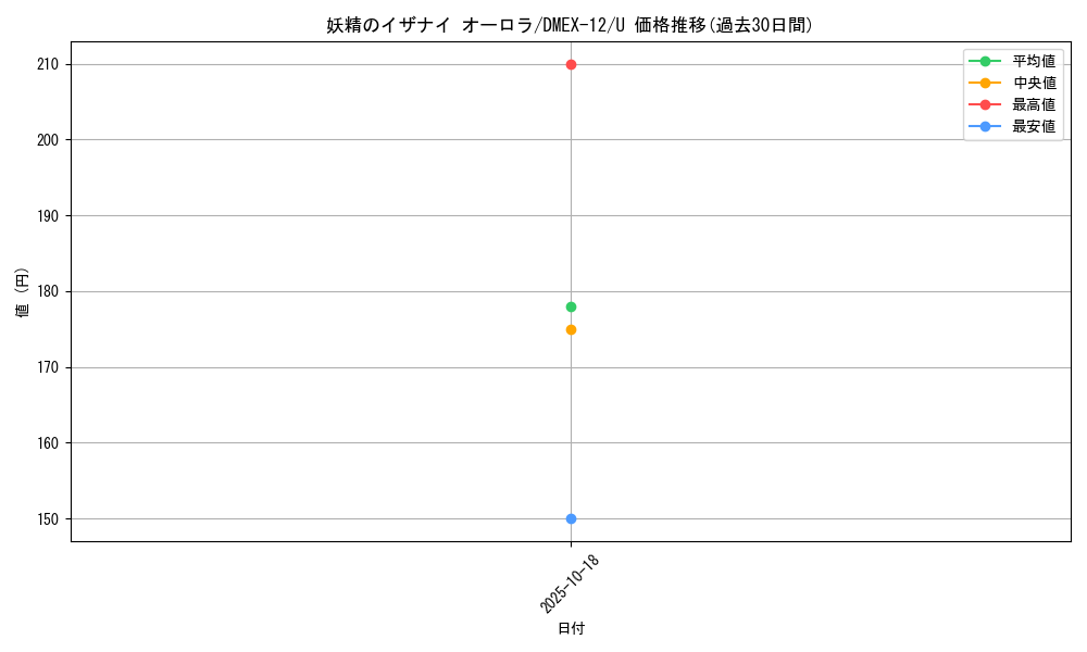 card_61010_series_65427_rarity_101855_graph