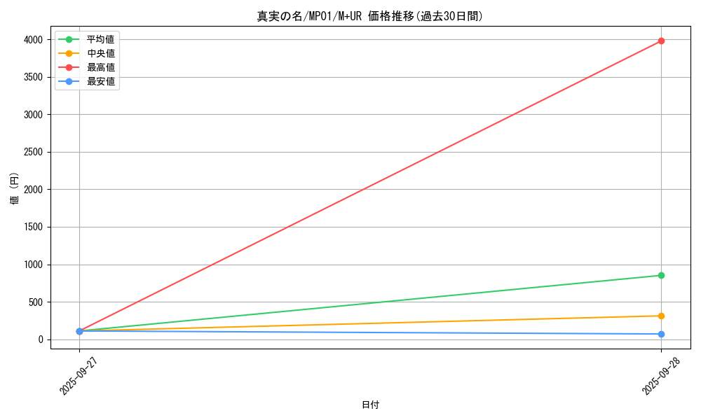 card_6101_series_14041_rarity_6208_graph