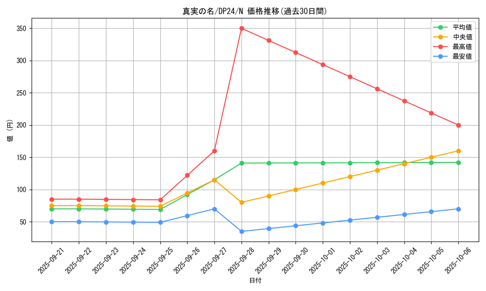 card_6101_series_7107_rarity_1_graph