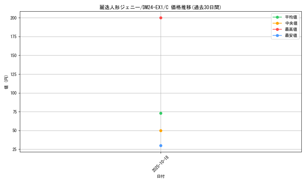 card_61022_series_65395_rarity_101888_graph