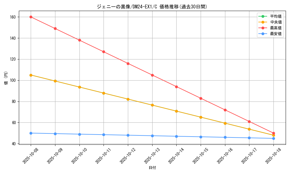 card_61024_series_65395_rarity_101888_graph