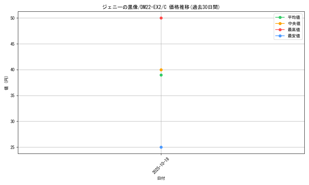 card_61024_series_65407_rarity_101888_graph