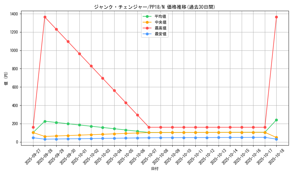 card_6102_series_14042_rarity_1_graph