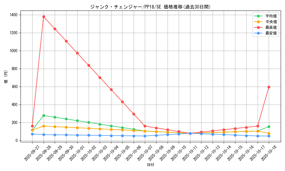 card_6102_series_14042_rarity_5_graph