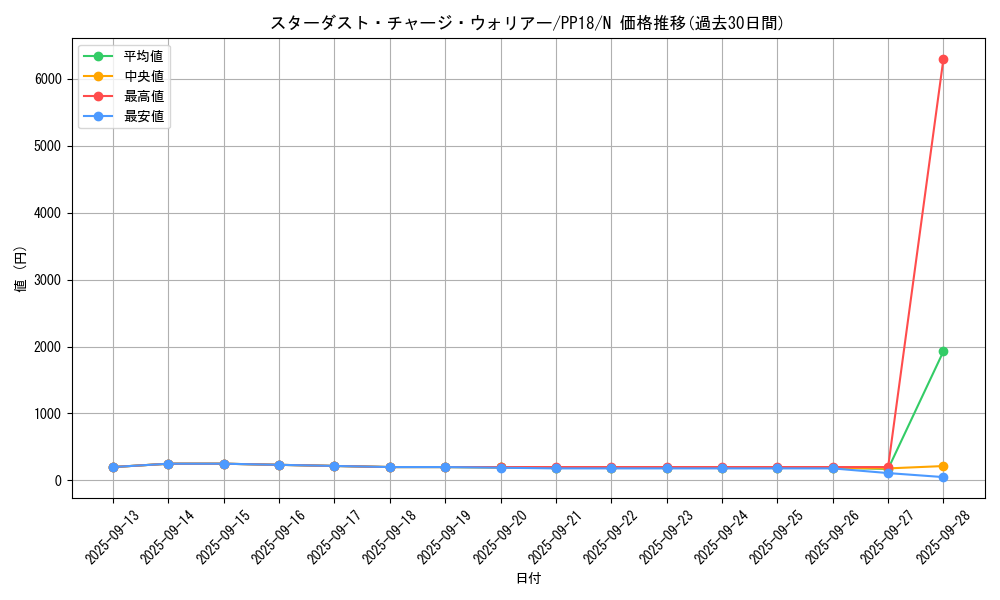 card_6104_series_14042_rarity_1_graph