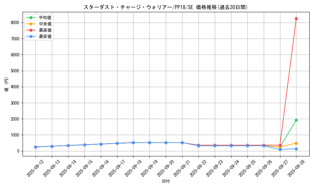 card_6104_series_14042_rarity_5_graph