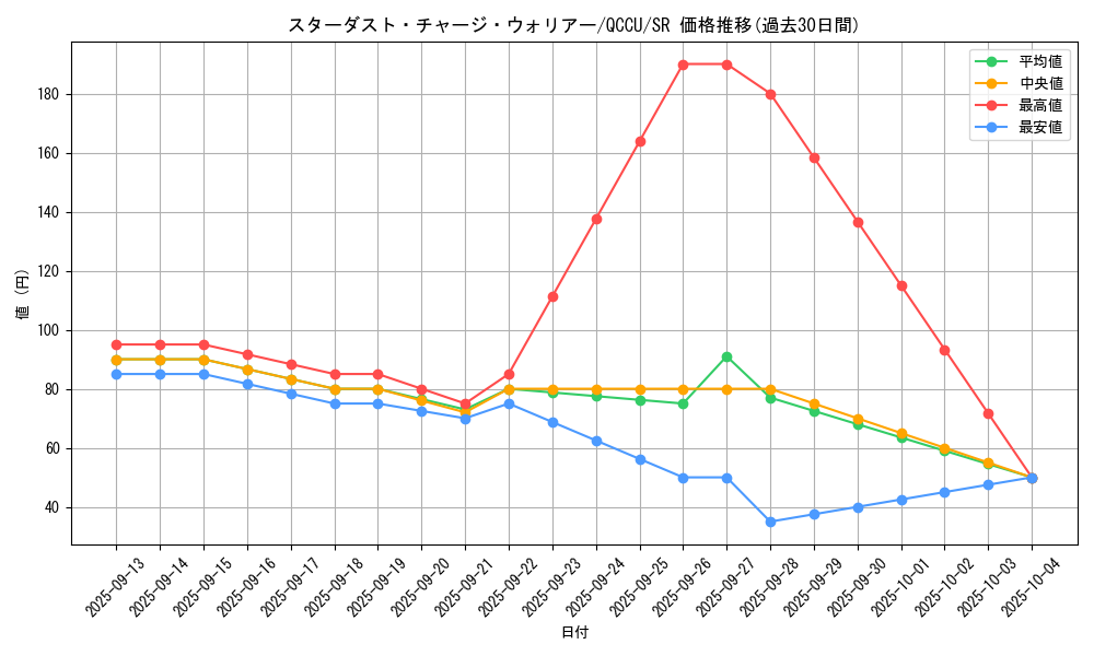 card_6104_series_2798_rarity_3_graph