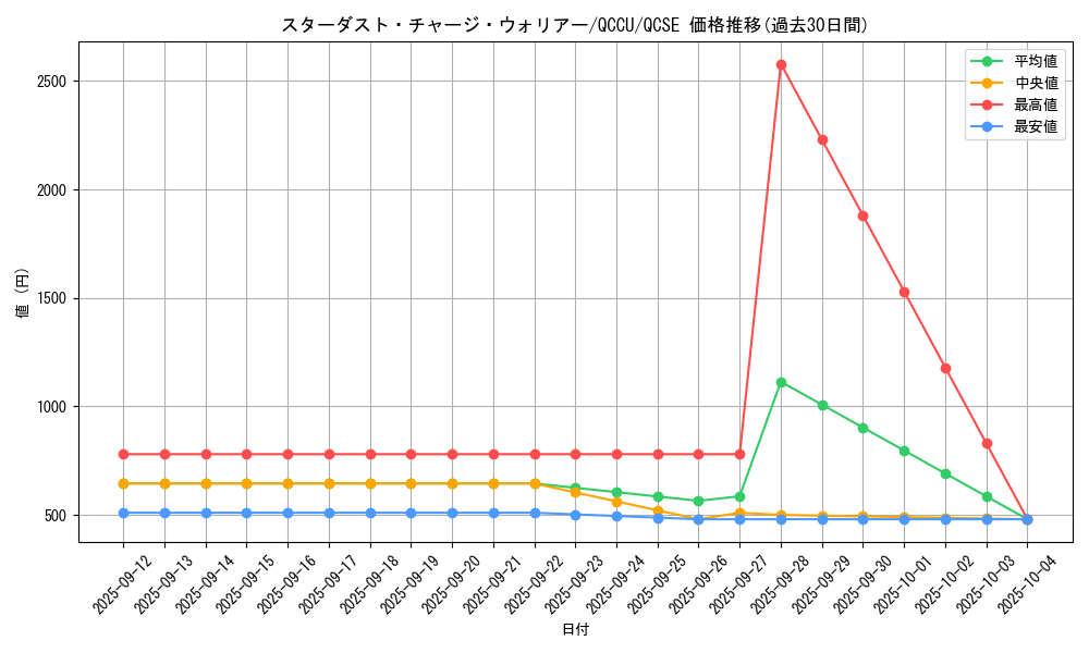card_6104_series_2798_rarity_408_graph