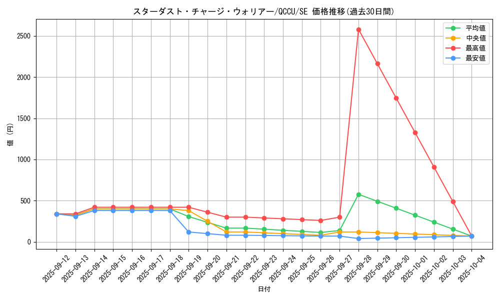 card_6104_series_2798_rarity_5_graph