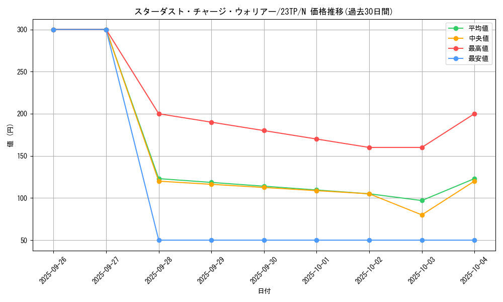 card_6104_series_5862_rarity_1_graph