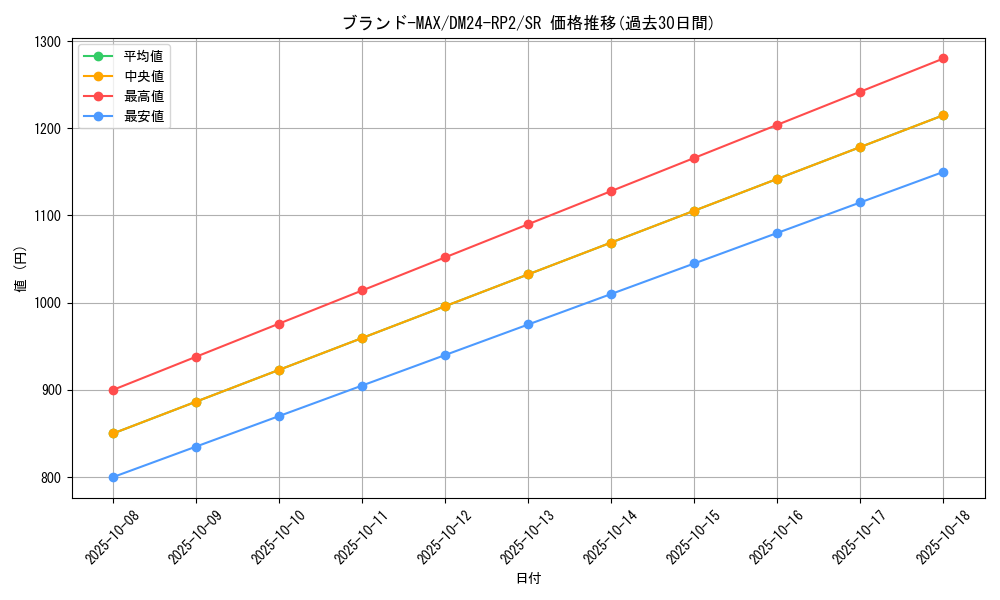 card_61059_series_65396_rarity_101779_graph