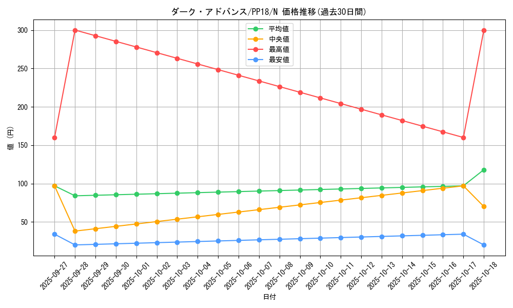 card_6106_series_14042_rarity_1_graph