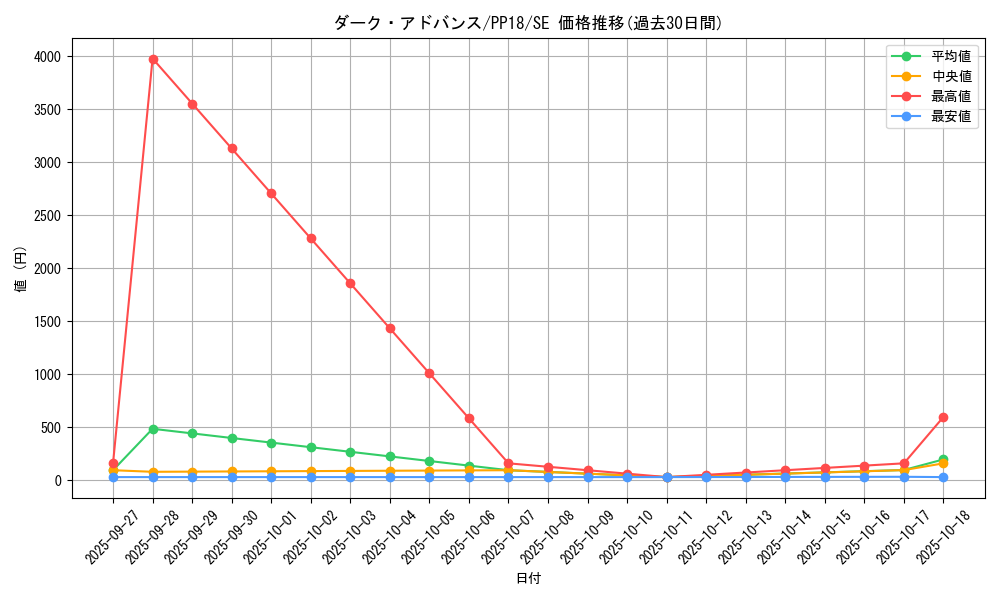 card_6106_series_14042_rarity_5_graph