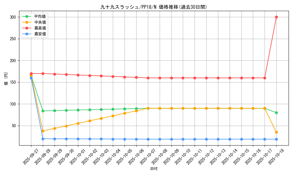 card_6107_series_14042_rarity_1_graph