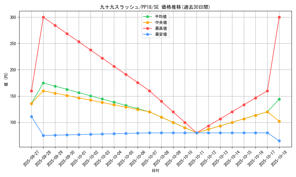 card_6107_series_14042_rarity_5_graph