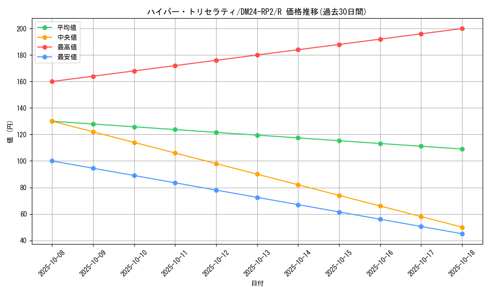 card_61086_series_65396_rarity_101829_graph
