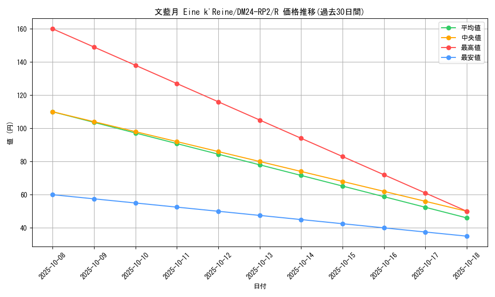 card_61087_series_65396_rarity_101829_graph
