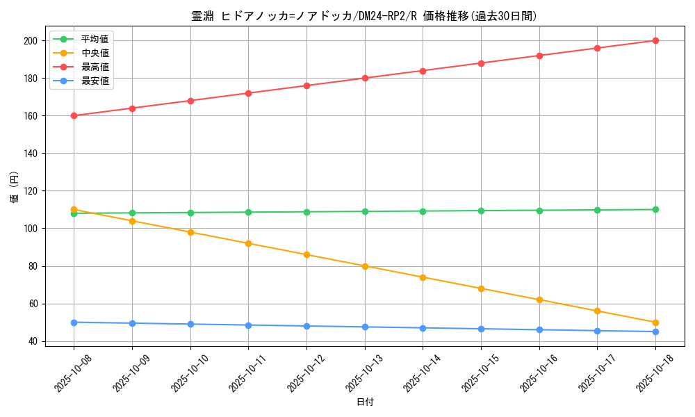 card_61088_series_65396_rarity_101829_graph